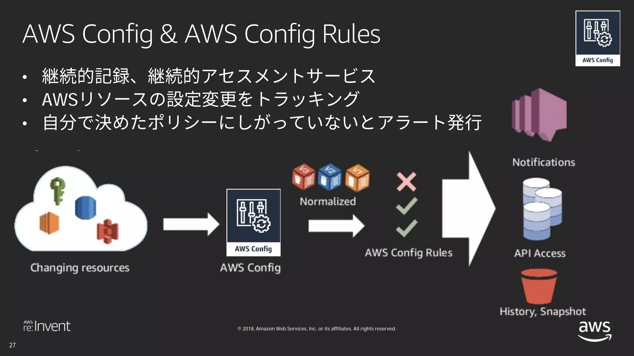 © 2018, Amazon Web Services, Inc. or its affiliates. All rights reserved.
AWS Config & AWS Config Rules
•
• AWS
•
 