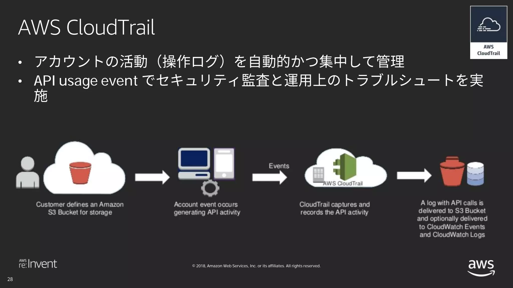 © 2018, Amazon Web Services, Inc. or its affiliates. All rights reserved.
AWS CloudTrail
•
• API usage event
 