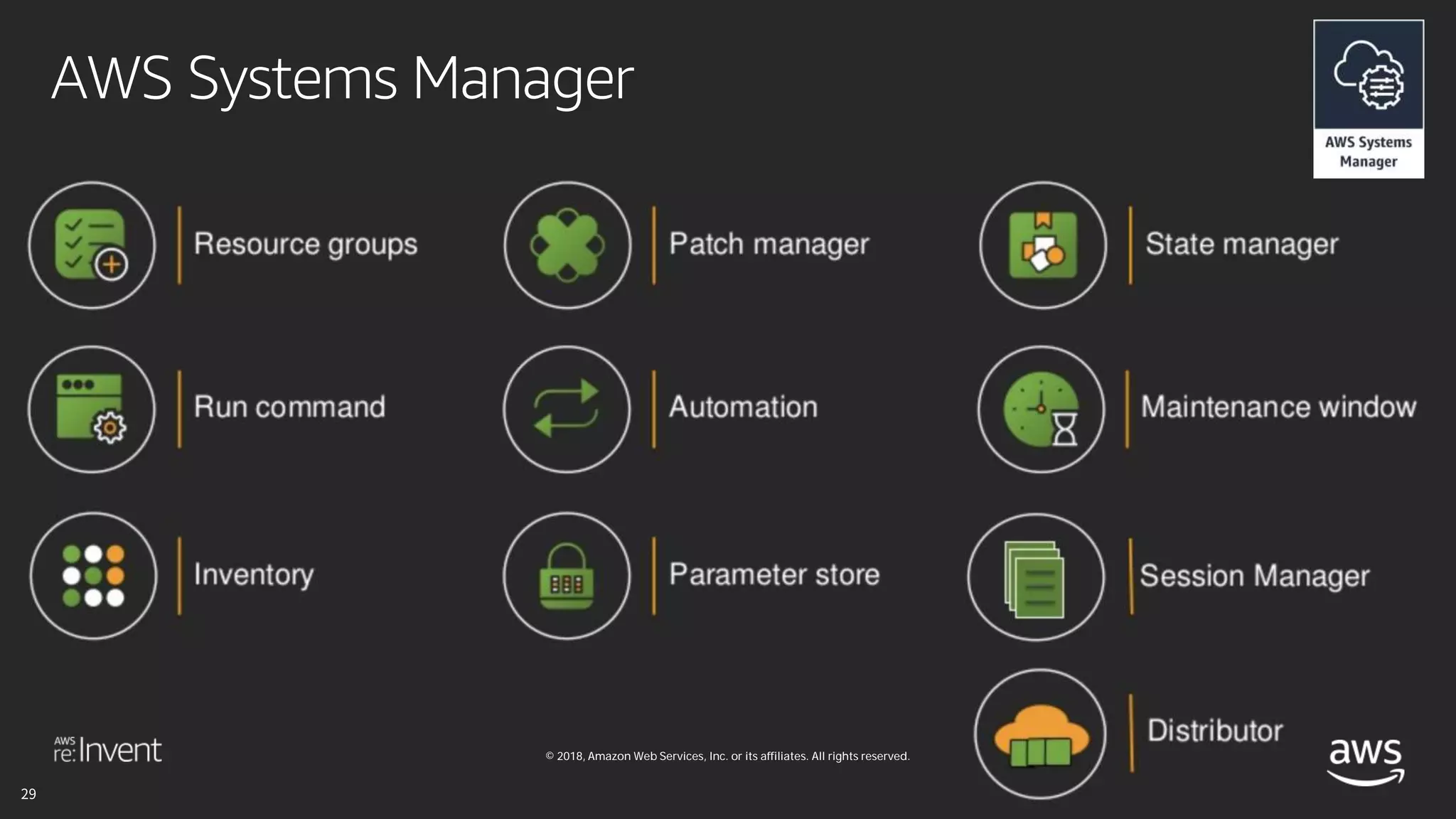 © 2018, Amazon Web Services, Inc. or its affiliates. All rights reserved.
AWS Systems Manager
 