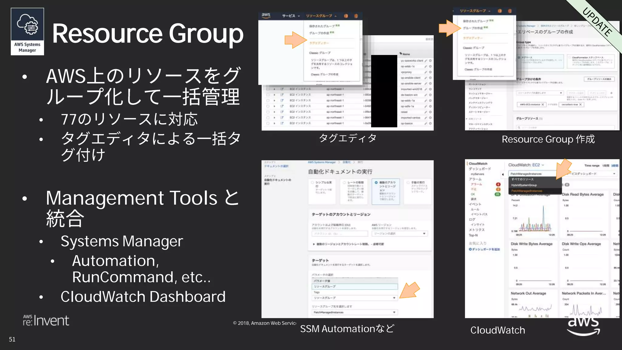 © 2018, Amazon Web Services, Inc. or its affiliates. All rights reserved.
Resource Group
• AWS
• 77
•
• Management Tools
• Systems Manager
• Automation,
RunCommand, etc..
• CloudWatch Dashboard
Resource Group
SSM Automation CloudWatch
 