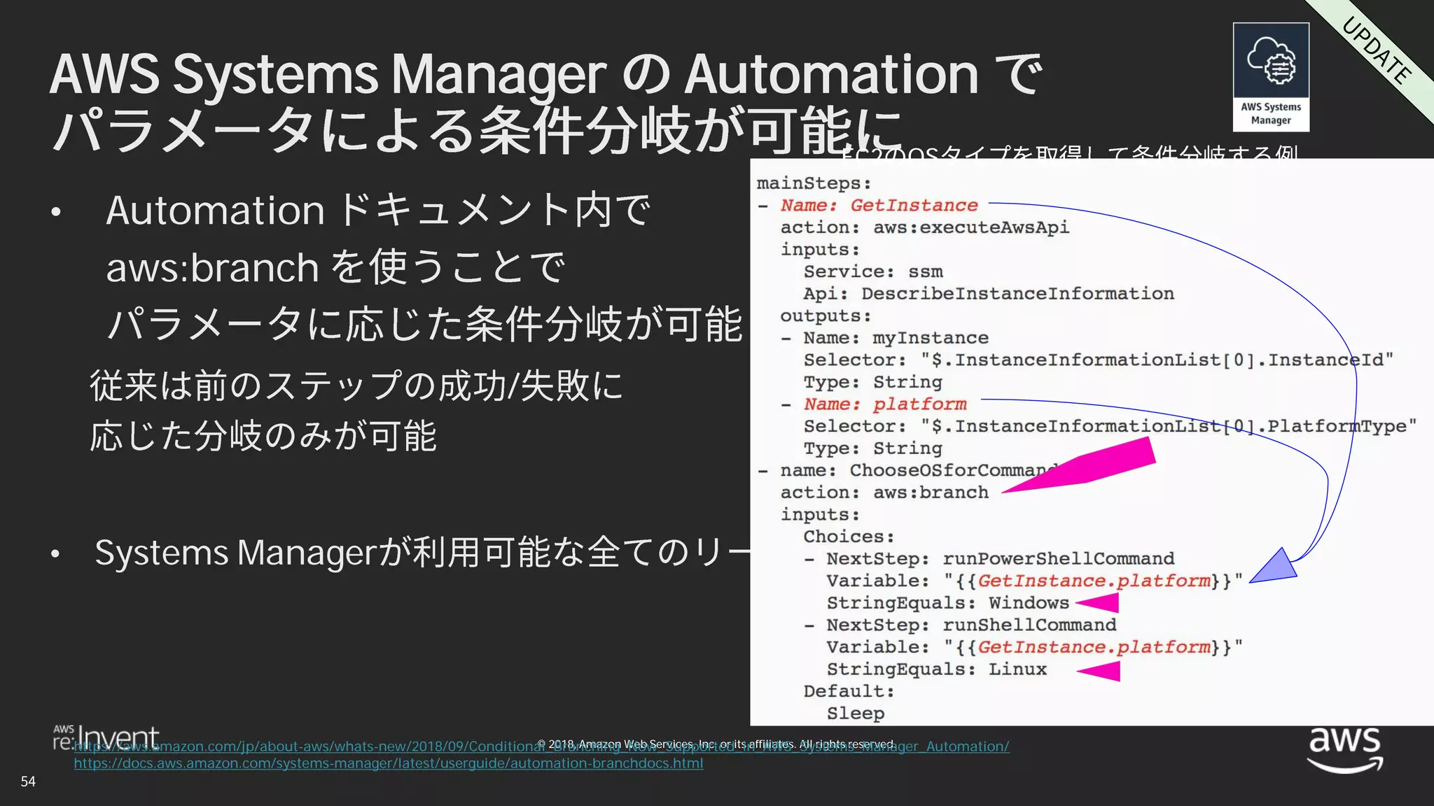 © 2018, Amazon Web Services, Inc. or its affiliates. All rights reserved.
AWS Systems Manager Automation
• Automation
aws:branch
/
• Systems Manager
https://aws.amazon.com/jp/about-aws/whats-new/2018/09/Conditional_Branching_Now_Supported_in_AWS_Systems_Manager_Automation/
https://docs.aws.amazon.com/systems-manager/latest/userguide/automation-branchdocs.html
EC2 OS
 