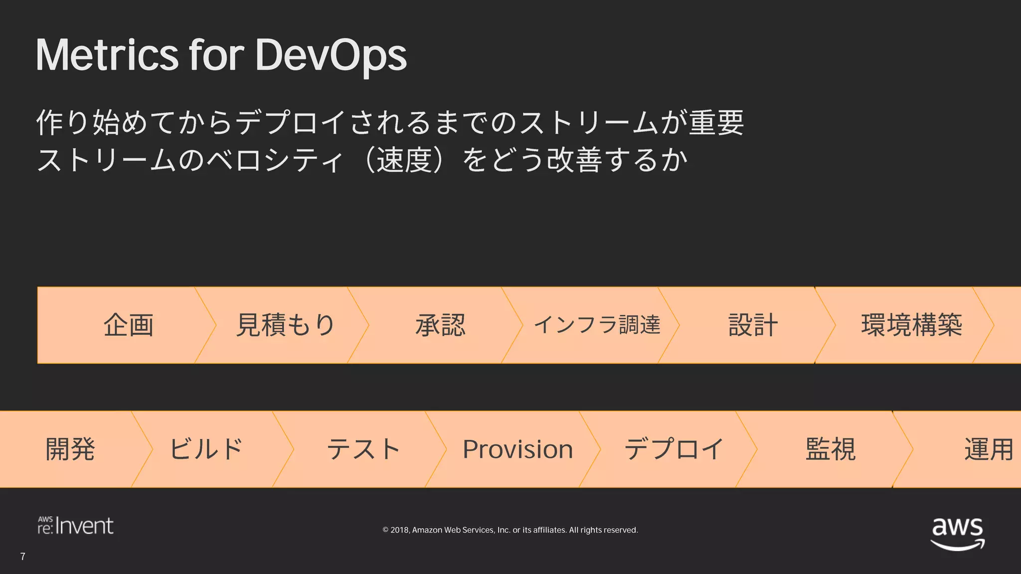 © 2018, Amazon Web Services, Inc. or its affiliates. All rights reserved.
Metrics for DevOps
Provision
 