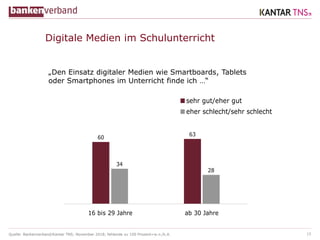 Quelle: Bankenverband/Kantar TNS; November 2018; fehlende zu 100 Prozent=w.n./k.A. 15
60
63
34
28
16 bis 29 Jahre ab 30 Jahre
sehr gut/eher gut
eher schlecht/sehr schlecht
Digitale Medien im Schulunterricht
„Den Einsatz digitaler Medien wie Smartboards, Tablets
oder Smartphones im Unterricht finde ich …“
 