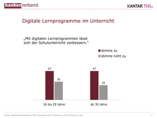 Quelle: Bankenverband/Kantar TNS; November 2018; fehlende zu 100 Prozent=w.n./k.A. 17
57 57
36
29
16 bis 29 Jahre ab 30 Jahre
stimme zu
stimme nicht zu
Digitale Lernprogramme im Unterricht
„Mit digitalen Lernprogrammen lässt
sich der Schulunterricht verbessern.“
 