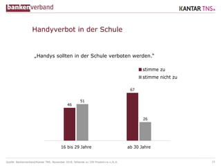 Quelle: Bankenverband/Kantar TNS; November 2018; fehlende zu 100 Prozent=w.n./k.A. 19
46
67
51
26
16 bis 29 Jahre ab 30 Jahre
stimme zu
stimme nicht zu
Handyverbot in der Schule
„Handys sollten in der Schule verboten werden.“
 