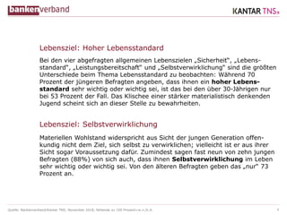 Quelle: Bankenverband/Kantar TNS; November 2018; fehlende zu 100 Prozent=w.n./k.A.
Lebensziel: Hoher Lebensstandard
Bei den vier abgefragten allgemeinen Lebenszielen „Sicherheit“, „Lebens-
standard“, „Leistungsbereitschaft“ und „Selbstverwirklichung“ sind die größten
Unterschiede beim Thema Lebensstandard zu beobachten: Während 70
Prozent der jüngeren Befragten angeben, dass ihnen ein hoher Lebens-
standard sehr wichtig oder wichtig sei, ist das bei den über 30-Jährigen nur
bei 53 Prozent der Fall. Das Klischee einer stärker materialistisch denkenden
Jugend scheint sich an dieser Stelle zu bewahrheiten.
Materiellen Wohlstand widerspricht aus Sicht der jungen Generation offen-
kundig nicht dem Ziel, sich selbst zu verwirklichen; vielleicht ist er aus ihrer
Sicht sogar Voraussetzung dafür. Zumindest sagen fast neun von zehn jungen
Befragten (88%) von sich auch, dass ihnen Selbstverwirklichung im Leben
sehr wichtig oder wichtig sei. Von den älteren Befragten geben das „nur“ 73
Prozent an.
4
Lebensziel: Selbstverwirklichung
 
