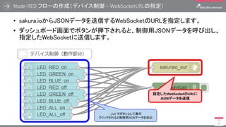 Node-RED フローの作成（デバイス制御 – WebSocketURLの指定）
• sakura.ioからJSONデータを送信するWebSocketのURLを指定します。
• ダッシュボード画面でボタンが押下されると、制御用JSONデータを呼び出し、
指定したWebSocketに送信します。
12
8
指定したWebSocketのURLに
JSONデータを送信
../ui/ でボタンとして表示
クリックされると制御用JSONデータを送出
 