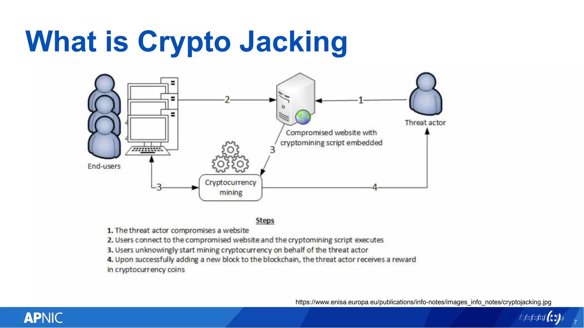 PacNOG 23: Introduction to Crypto Jacking | PPTX