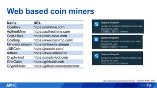 Web based coin miners
5
https://alternativeto.net/software/coinhive/ - accessed 9th Nov 2018
Name URL
Coinhive https://coinhive.com
AuthedMine https://authedmine.com
Coin-Have https://coin-have.com
CoinImp https://www.coinimp.com/
Minexmr.stream https://minexmr.stream
JSECoin https://jsecoin.com/
Adless https://www.adless.io/
Crypto-loot https://crypto-loot.com
GridCash https://gridcash.net/
CryptoNoter https://github.com/cryptonoter
 