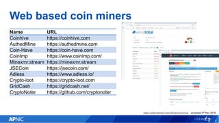 Web based coin miners
6
https://alternativeto.net/software/coinhive/ - accessed 9th Nov 2018
Name URL
Coinhive https://coinhive.com
AuthedMine https://authedmine.com
Coin-Have https://coin-have.com
CoinImp https://www.coinimp.com/
Minexmr.stream https://minexmr.stream
JSECoin https://jsecoin.com/
Adless https://www.adless.io/
Crypto-loot https://crypto-loot.com
GridCash https://gridcash.net/
CryptoNoter https://github.com/cryptonoter
 