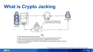 What is Crypto Jacking
7
https://www.enisa.europa.eu/publications/info-notes/images_info_notes/cryptojacking.jpg
 