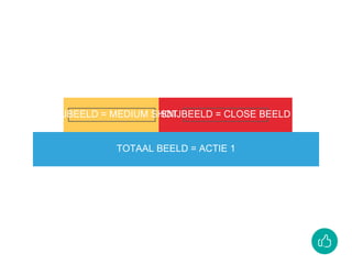 TOTAAL BEELD = ACTIE 1
SNIJBEELD = MEDIUM SHOTSNIJBEELD = CLOSE BEELD
 