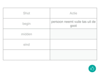 Shot Actie
begin
persoon neemt vuile tas uit de
goot
midden
eind
 