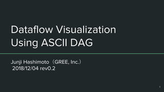 Dataflow Visualization using ASCII DAG | PPT