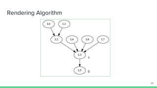 Dag Visualization In Python Dataflow Visualization using ASCII DAG | PPTX