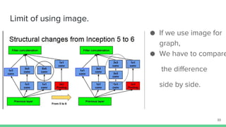 Dataflow Visualization using ASCII DAG | PPTX