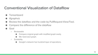 Dataflow Visualization using ASCII DAG | PPTX