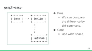 Dataflow Visualization using ASCII DAG | PPTX