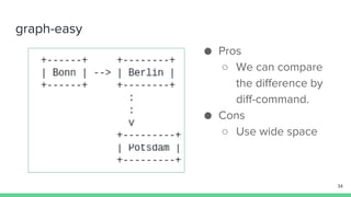 graph-easy
34
● Pros
○ We can compare
the difference by
diff-command.
● Cons
○ Use wide space
 