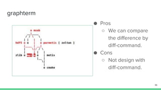 graphterm
36
● Pros
○ We can compare
the difference by
diff-command.
● Cons
○ Not design with
diff-command.
 