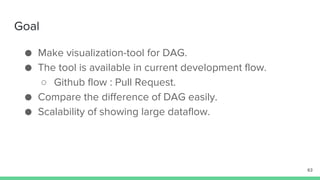 Goal
● Make visualization-tool for DAG.
● The tool is available in current development flow.
○ Github flow : Pull Request.
● Compare the difference of DAG easily.
● Scalability of showing large dataflow.
63
 