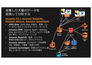 Cloud Design Pattern For Online Game Amazon Game Developers Day Cloud Design Pattern For Online Game Amazon Game Developers Day
