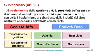 Subingresso (art. 90)
Copyright© Omniavis srl - www.omniavis.it - info@omniavis.it pagina 100
1. Il trasferimento della gestione o della proprietà dell'azienda o
di un ramo di azienda, per atto tra vivi o per causa di morte,
comporta il trasferimento al subentrante della titolarità del titolo
abilitativo all'esercizio dell'attività commerciale.
Società Alfa Società Beta
Trasferimento
gestione
Trasferimento
proprietà
Azienda
Ramo di azienda
Inter vivos
Mortis causa
 