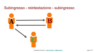 Subingresso - reintestazione - subingresso
Copyright© Omniavis srl - www.omniavis.it - info@omniavis.it pagina 111
 