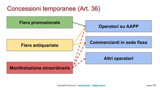 Concessioni temporanee (Art. 36)
Copyright© Omniavis srl - www.omniavis.it - info@omniavis.it pagina 187
Fiera promozionale
Fiera antiquariato
Manifestazione straordinaria
Operatori su AAPP
Commercianti in sede fissa
Altri operatori
 