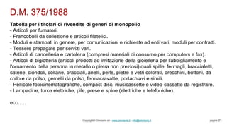 D.M. 375/1988
Copyright© Omniavis srl - www.omniavis.it - info@omniavis.it pagina 21
Tabella per i titolari di rivendite di generi di monopolio
- Articoli per fumatori.
- Francobolli da collezione e articoli filatelici.
- Moduli e stampati in genere, per comunicazioni e richieste ad enti vari, moduli per contratti.
- Tessere prepagate per servizi vari.
- Articoli di cancelleria e cartoleria (compresi materiali di consumo per computers e fax).
- Articoli di bigiotteria (articoli prodotti ad imitazione della gioielleria per l'abbigliamento e
l'ornamento della persona in metallo o pietra non preziosi) quali spille, fermagli, braccialetti,
catene, ciondoli, collane, bracciali, anelli, perle, pietre e vetri colorati, orecchini, bottoni, da
collo e da polso, gemelli da polso, fermacravatte, portachiavi e simili.
- Pellicole fotocinematografiche, compact disc, musicassette e video-cassette da registrare.
- Lampadine, torce elettriche, pile, prese e spine (elettriche e telefoniche).
ecc…..
 
