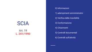 SCIA
Art. 19
L. 241/1990
0) Informazioni
1) adempimenti amministrativi
2) Verifica della ricevibilità
3) Conformazione
4) Chiarimenti
5) Controlli documentali
6) Controlli sull’attività
 