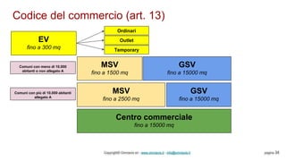 Codice del commercio (art. 13)
Copyright© Omniavis srl - www.omniavis.it - info@omniavis.it pagina 34
EV
fino a 300 mq
MSV
fino a 1500 mq
MSV
fino a 2500 mq
GSV
fino a 15000 mq
GSV
fino a 15000 mq
Centro commerciale
fino a 15000 mq
Comuni con meno di 10.000
abitanti o non allegato A
Comuni con più di 10.000 abitanti
allegato A
Ordinari
Outlet
Temporary
 