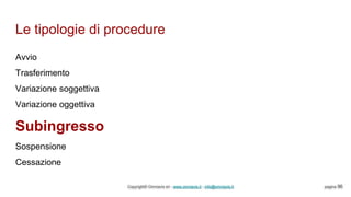 Le tipologie di procedure
Copyright© Omniavis srl - www.omniavis.it - info@omniavis.it pagina 96
Avvio
Trasferimento
Variazione soggettiva
Variazione oggettiva
Subingresso
Sospensione
Cessazione
 