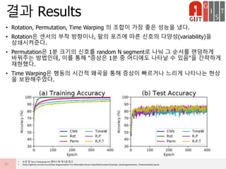 • Rotation, Permutation, Time Warping 의 조합이 가장 좋은 성능을 냈다.
• Rotation은 센서의 부착 방향이나, 팔의 포즈에 따른 신호의 다양성(variability)을
상쇄시켜준다.
• Permutation은 1분 크기의 신호를 random N segment로 나눠 그 순서를 랜덤하게
바꿔주는 방법인데, 이를 통해 "증상은 1분 중 어디에도 나타날 수 있음"을 간략하게
재현했다.
• Time Warping은 행동의 시간적 왜곡을 통해 증상이 빠르거나 느리게 나타나는 현상
을 보완해주었다.
결과 Results
25
• 논문 및 Terry Taewoong Um 페이스북 게시글 참고
• https://github.com/terryum/Data-Augmentation-For-Wearable-Sensor-Data/blob/master/Example_DataAugmentation_TimeseriesData.ipynb
 