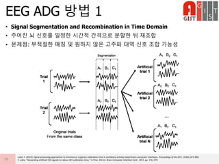 • Signal Segmentation and Recombination in Time Domain
• 주어진 뇌 신호를 일정한 시간적 간격으로 분할한 뒤 재조합
• 문제점: 부적절한 매칭 및 원하지 않은 고주파 대역 신호 조합 가능성
EEG ADG 방법 1
29
Lotte, F. (2015). Signal processing approaches to minimize or suppress calibration time in oscillatory activity-based brain–computer interfaces. Proceedings of the IEEE, 103(6), 871-890.
F. Lotte, ‘‘Generating artificial EEG signals to reduce BCI calibration time,’’ in Proc. 5th Int. Brain-Computer Interface Conf., 2011, pp. 176–179.
 