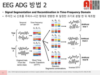 • Signal Segmentation and Recombination in Time-Frequency Domain
• 주어진 뇌 신호를 주파수-시간 형태로 변환한 후 일정한 크기로 분할 한 뒤 재조합
EEG ADG 방법 2
30
Lotte, F. (2015). Signal processing approaches to minimize or suppress calibration time in oscillatory activity-based brain–computer interfaces. Proceedings of the IEEE, 103(6), 871-890.
 