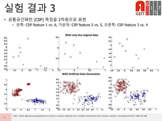 • 공통공간패턴 (CSP) 특징을 2차원으로 표현
• 왼쪽: CSP feature 1 vs. 6, 가운데: CSP feature 2 vs. 5, 오른쪽: CSP feature 3 vs. 4
실험 결과 3
34
Lotte, F. (2015). Signal processing approaches to minimize or suppress calibration time in oscillatory activity-based brain–computer interfaces. Proceedings of the IEEE, 103(6), 871-890.
 