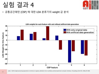 • 공통공간패턴 (CSP) 에 대한 LDA 분류기의 weight 값 분석
실험 결과 4
35
Lotte, F. (2015). Signal processing approaches to minimize or suppress calibration time in oscillatory activity-based brain–computer interfaces. Proceedings of the IEEE, 103(6), 871-890.
 