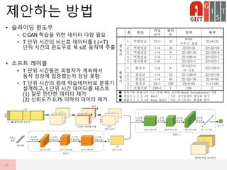 • 슬라이딩 윈도우
• C-GAN 학습을 위한 데이터 다량 필요
• T 단위 시간의 뇌신호 데이터를 t (<T)
단위 시간의 윈도우로 폭 s로 움직여 추출
• 소프트 레이블
• T 단위 시간동안 피험자가 계속해서
동작 상상에 집중했는지 장담 못함
• T 단위 시간의 원래 학습데이터로 분류기
설계하고, t 단위 시간 데이터를 테스트
(1) 잘못 판단한 데이터 제거
(2) 신뢰도가 0.75 이하의 데이터 제거
제안하는 방법
39
 