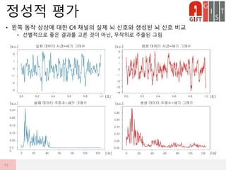 • 왼쪽 동작 상상에 대한 C4 채널의 실제 뇌 신호와 생성된 뇌 신호 비교
• 선별적으로 좋은 결과를 고른 것이 아닌, 무작위로 추출된 그림
정성적 평가
41
 