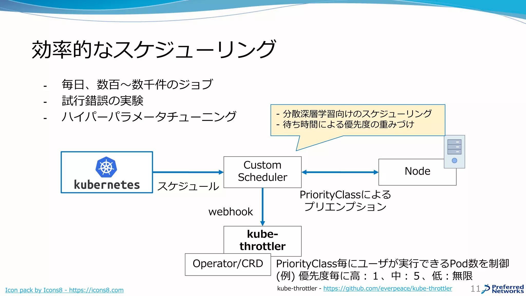 効率的なスケジューリング
11Icon pack by Icons8 - https://icons8.com
kube-
throttler
PriorityClass毎にユーザが実行できるPod数を制御
(例) 優先度毎に高：１、中：５、低：無限
Operator/CRD
Custom
Scheduler
webhook
Node
PriorityClassによる
プリエンプション
- 分散深層学習向けのスケジューリング
- 待ち時間による優先度の重みづけ
スケジュール
kube-throttler - https://github.com/everpeace/kube-throttler
- 毎日、数百〜数千件のジョブ
- 試行錯誤の実験
- ハイパーパラメータチューニング
 