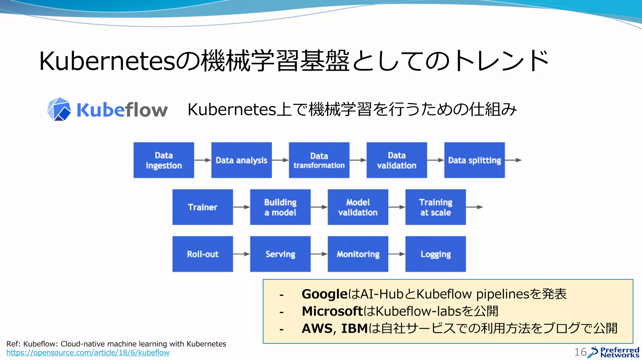 Kubernetesの機械学習基盤としてのトレンド
16
Ref: Kubeflow: Cloud-native machine learning with Kubernetes
https://opensource.com/article/18/6/kubeflow
- GoogleはAI-HubとKubeflow pipelinesを発表
- MicrosoftはKubeflow-labsを公開
- AWS, IBMは自社サービスでの利用方法をブログで公開
Kubernetes上で機械学習を行うための仕組み
 