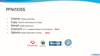PFNのOSS
- Chainer (Deep Learning)
- Cupy (NumPy-like library for Cuda)
- Menoh (DNN Inference)
- ChainerX (C++ Implementation of low layers)
- Optuna (Hyper parameter tuning)
5
New!
New!
 