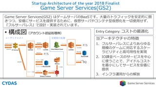 Startup Architecture of the year 2018 Finalist
. ) 1 ) 1 )
• s
. ) 1 ) 1 ) ma i ) B3
2 a B 2 a iO se v 2
a ir G B3
e c
a ir S
m B
e I
( a
I 2
Ga
s
Entry Category:
/
NG
P
K
K
S
3 3 3
B / S
B P
/
T
HQOT
 