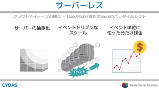 サーバーレス
/ =
= PI
 