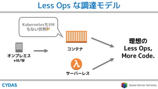 理想の
Less Ops,
More Code.
サーバーレス
コンテナ
オンプレミス
+H/W
Less Ops な調達モデル
KubernetesもVM
もない世界!
 