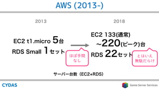 AWS (2013-)
サーバー台数（EC2+RDS）
EC2 133(通常)
∼220(ピーク)台
RDS 22セット
EC2 t1.micro 5台
RDS Small 1セット
2013 2018
ほぼ手間
なし
とはいえ
無駄だらけ
 