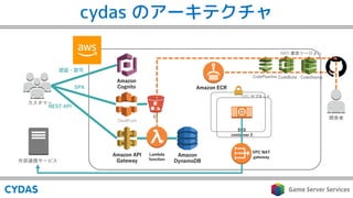 cydas のアーキテクチャ
2
BA B
2
2
 