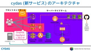 cydas (新サービス) のアーキテクチャ
2
N NL
2
2
GraphQL
(AppSync)
に移行中
C G CA D IEB D I
 