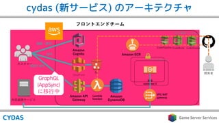 cydas (新サービス) のアーキテクチャ
2
I
2
2
GraphQL
(AppSync)
に移行中
EG CA DB
 
